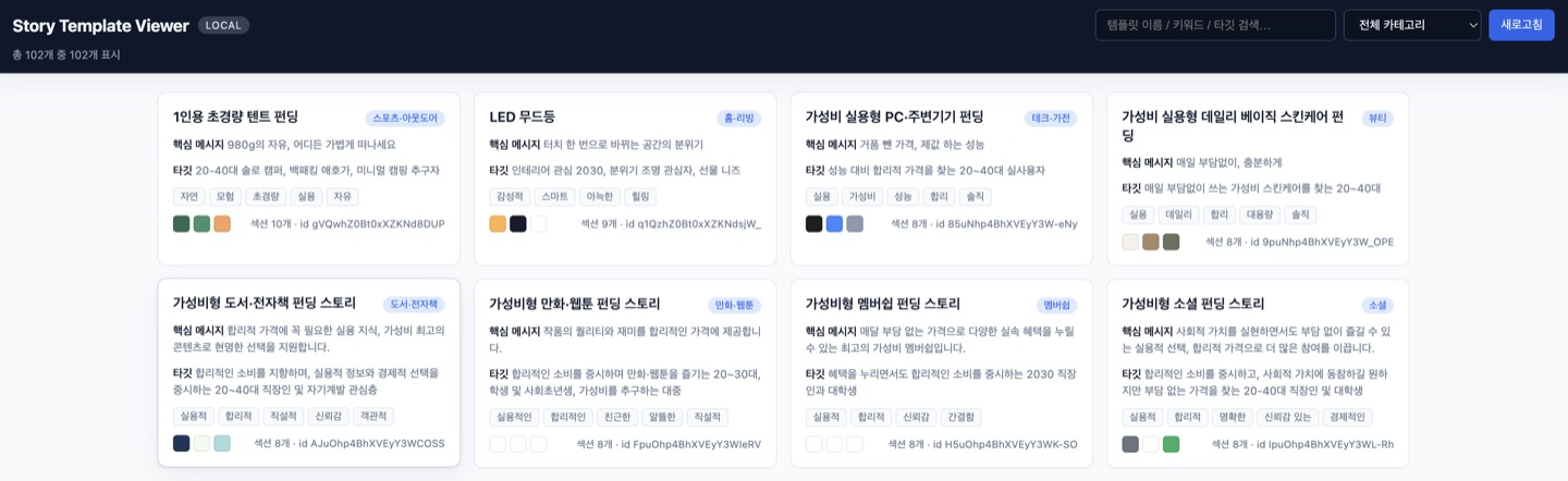 Story Template Viewer — List of 102 Templates