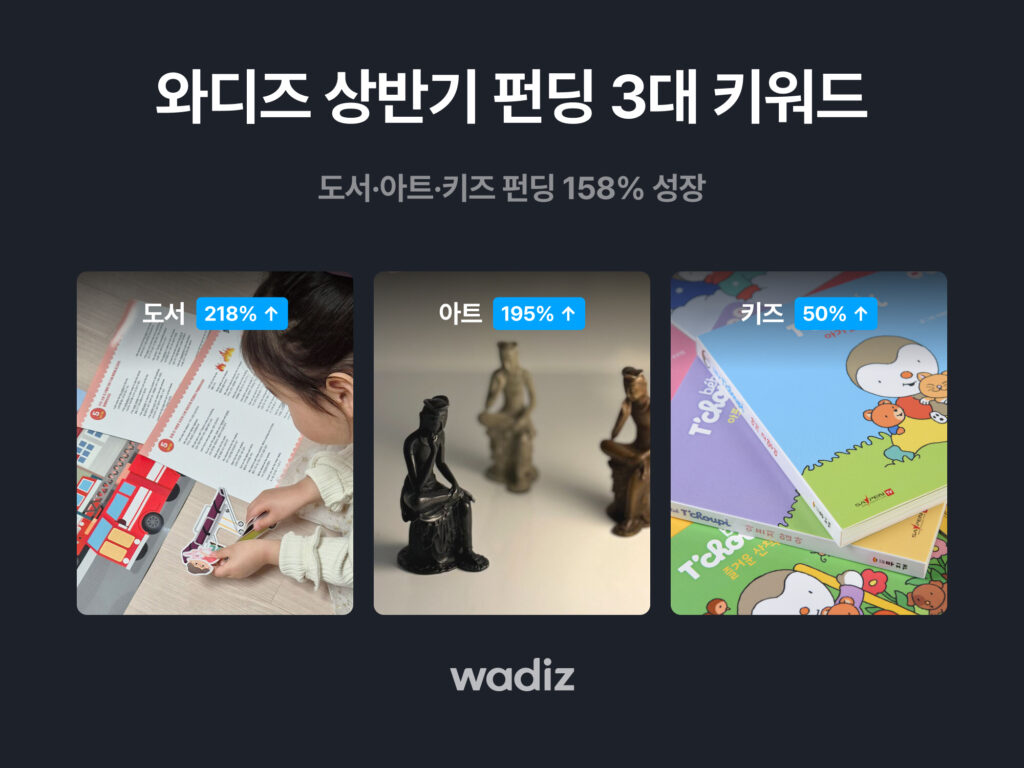 wadiz funding trend